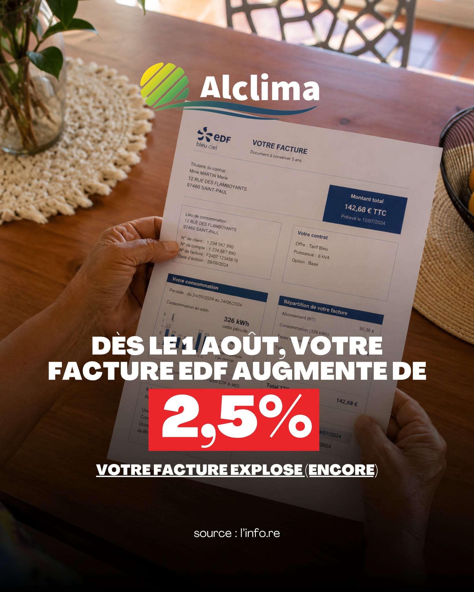 ALCLIMA