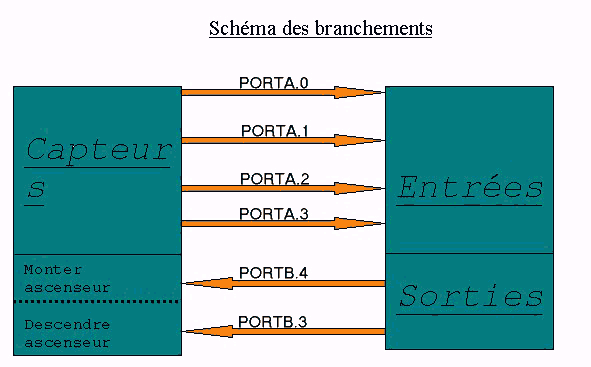 asc-image-entree-sortie.gif (16838 octets)