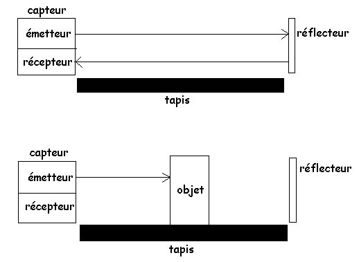shema-capteur.gif (4156 octets)