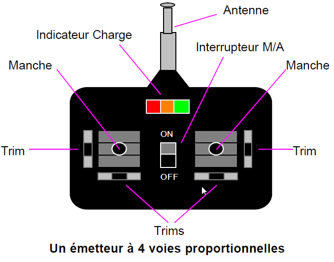 Sch�ma Radiocommande